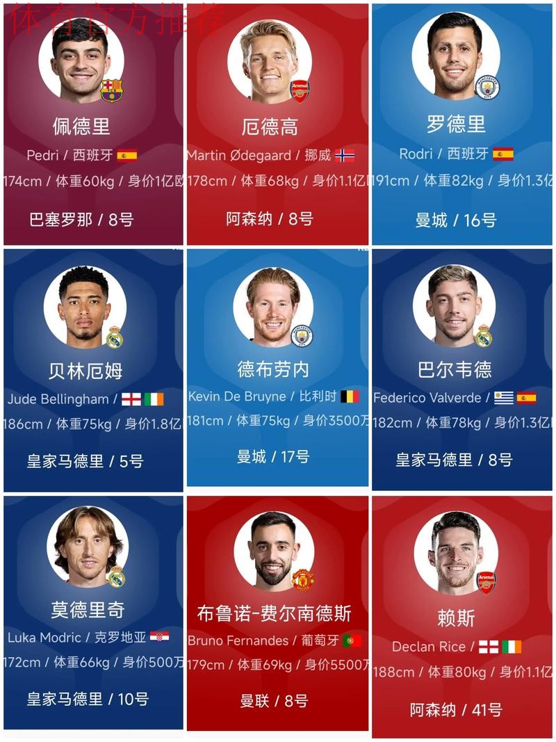 足坛10名亿元中场出炉,贝林厄姆1.6亿欧居首 足坛10名亿元中场出炉,贝林厄姆1.6亿欧居首